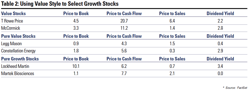 using value style to select growth stocks