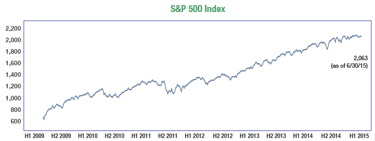 s&p 500 index