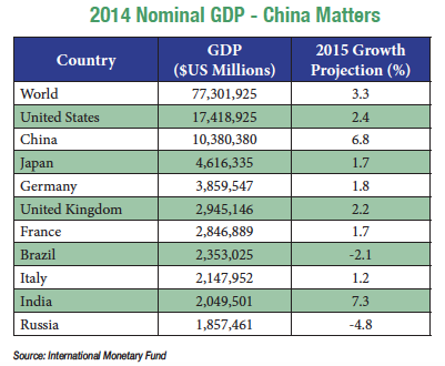2014 nominal GDP