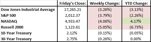 table chart for 12-11-15