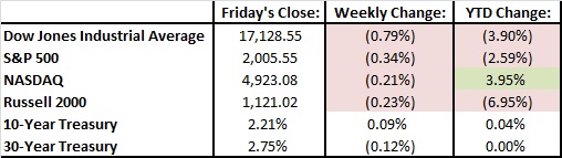 table chart for 12-18-15