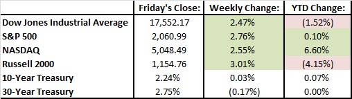 table chart for 12-25-15