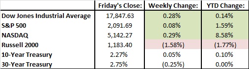 table chart for 12-7-15