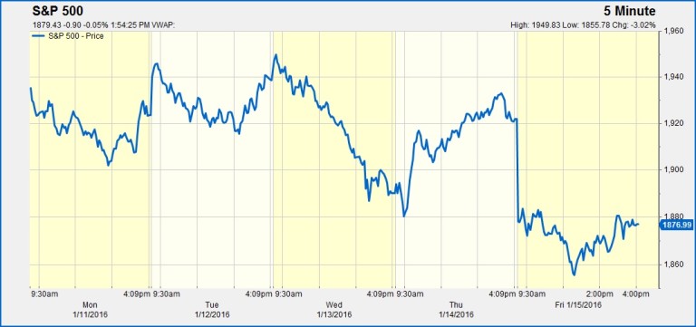 SP500-for-1-15-16