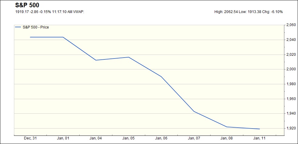 SP500 for 1 8 16