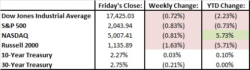 table chart for 1-1-16