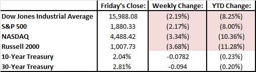 table-chart-for-1-15-16