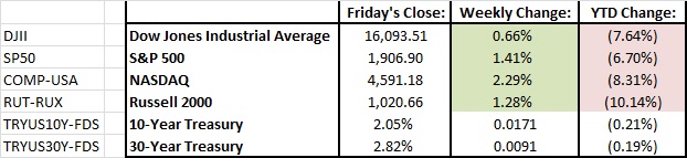 table chart for 1-22-16