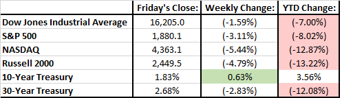 table chart for 2 5 16