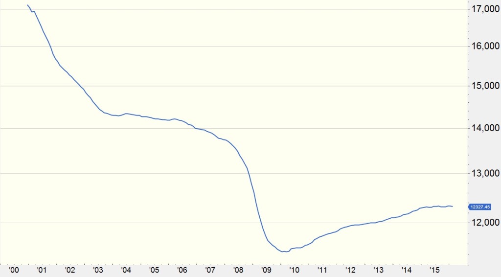 Manufacturing Jobs