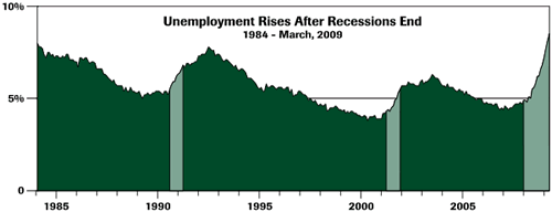recession unemployment
